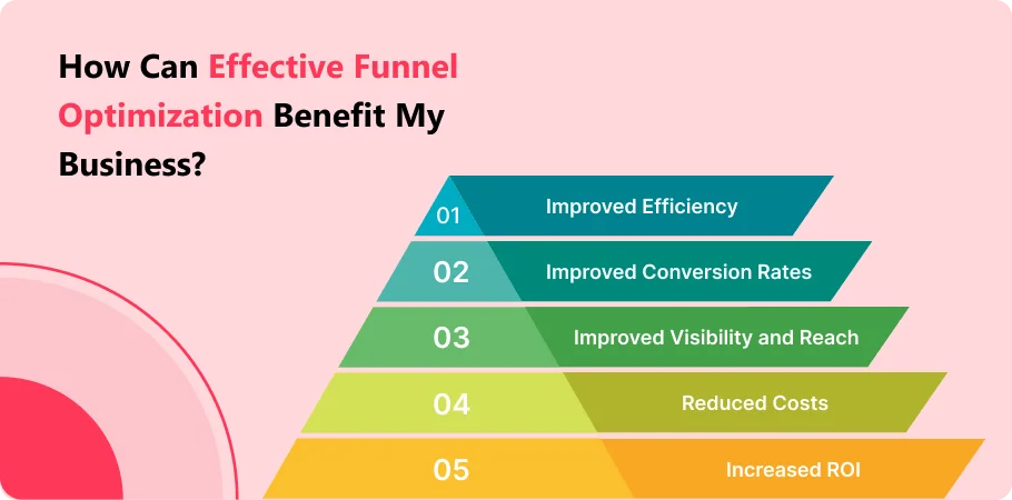 how_can_effective_funnle_optimization_benefit_my_business