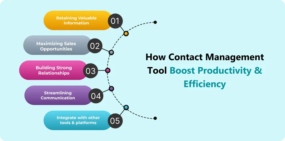 how_contact_management_tool_boost_productivety_and_efficiency