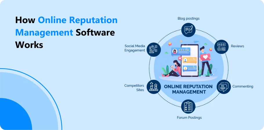 how_online_reputation_management_software_work