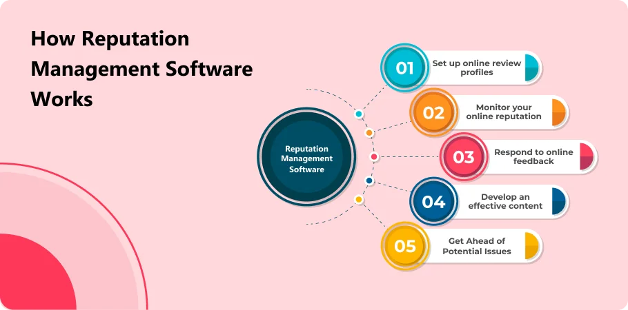 how_reputation_managment_software_works