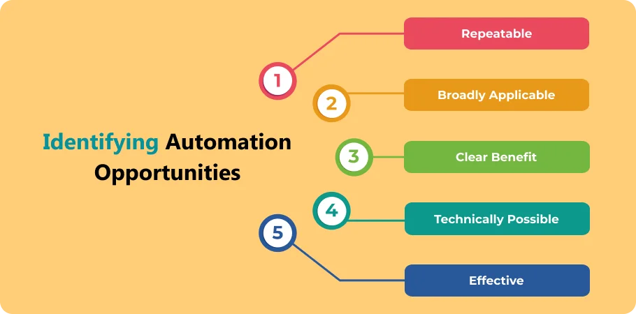 identifying_automation_opportunities