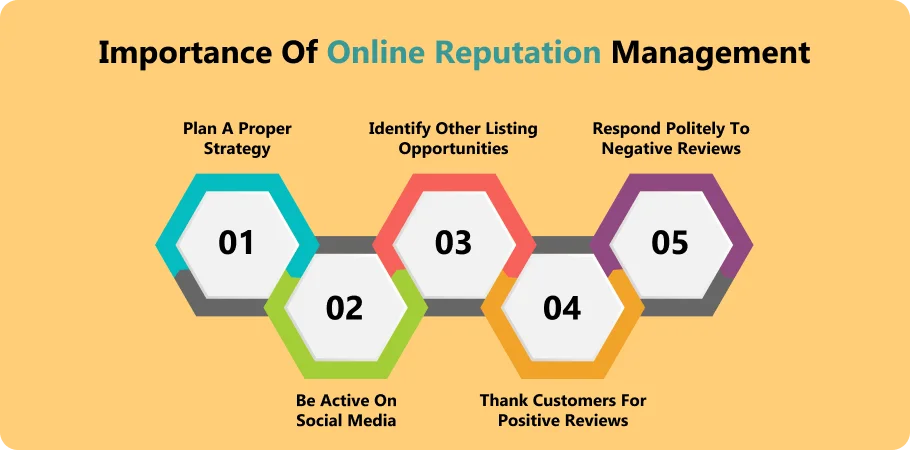 importance_online_reputation_management