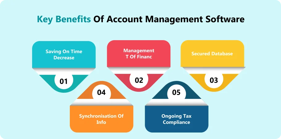 key_benefits_of_account_management_software