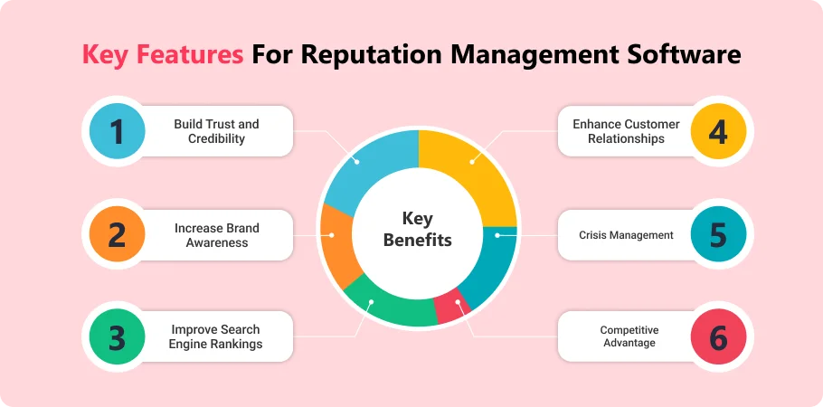 key_features_for_reputation_management_