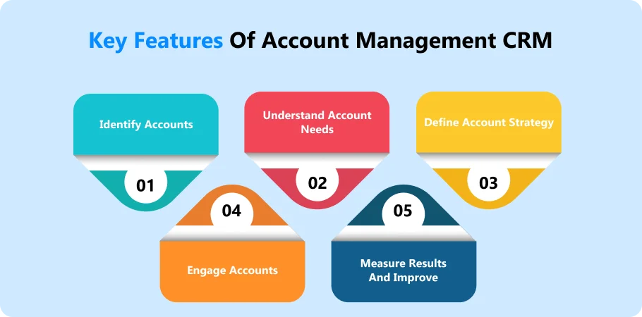 key_features_of_account_management_crm