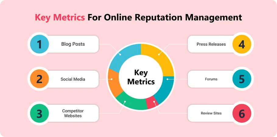 key_metrics_for_online_reputation_management