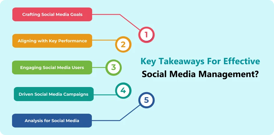 key_teleaways_for_effective_social_media_management