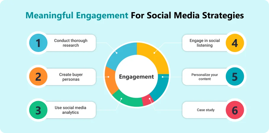 meaningful_engagement_for_social_media_strategie