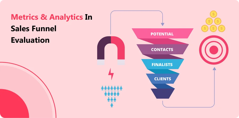 metrics_and_analytics_in_sales_funnel_evalution