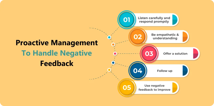 proactive_management_to_handle_negative_feedback