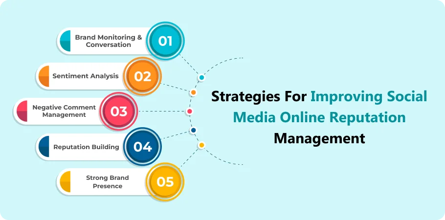 strategies_for_improving_social_media_online_reputation_management