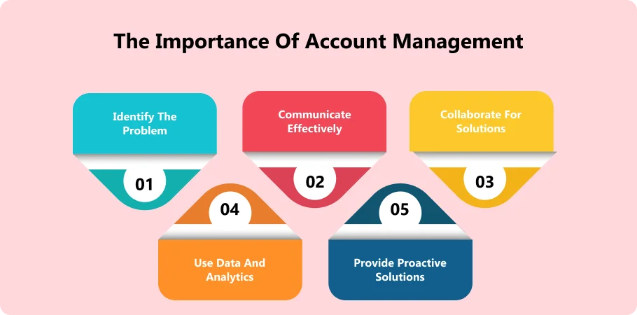 the_imoortance_of_account_management