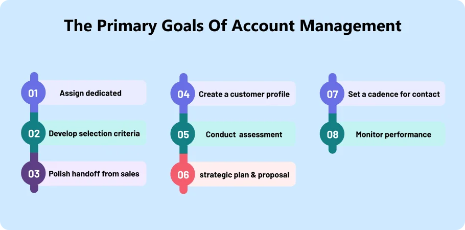 the_primary_goals_of_account_management