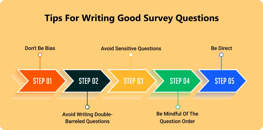 tips_for_writing_good_survey_questions