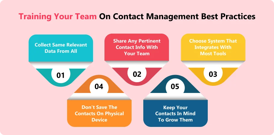 training_your_tram_on_contact_management_best_practices