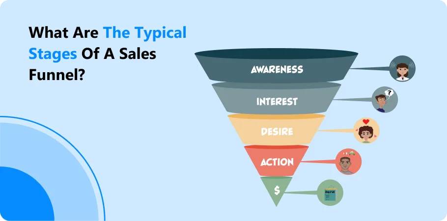 what_are_the_typcal_stages_of_a_sales_funnel