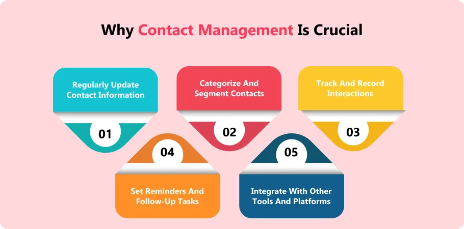 why_contact_management_is_crucial