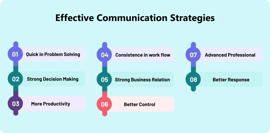 Effective Communication Strategies