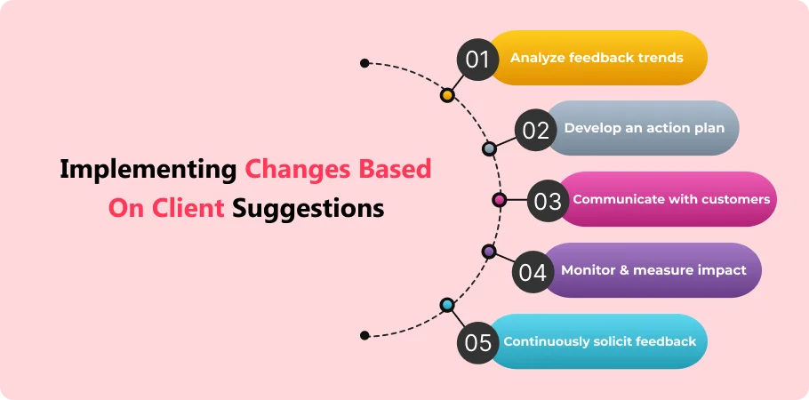 Implementing Changes Based on Client Suggestions