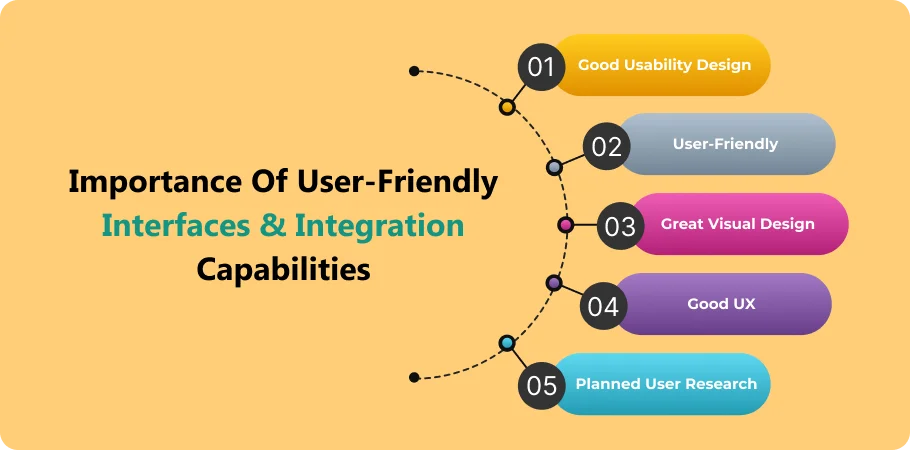 Importance of User-Friendly Interfaces & Integration Capabilities