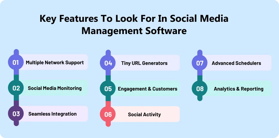 Key Features to Look for in Social Media Management Software