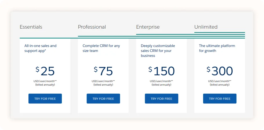 Salesforce pricing