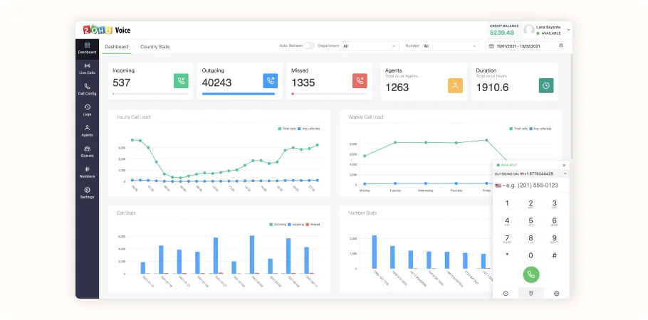 Zoho Marketings Automation Platforms