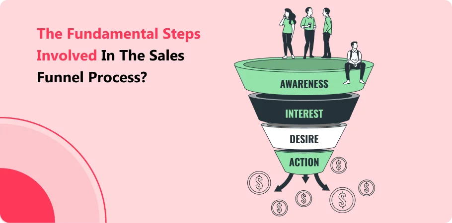 the fundamental steps involved in the sales funnel process