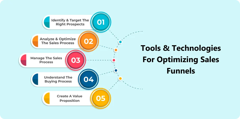 tools & technologies for optimizing sales funnels