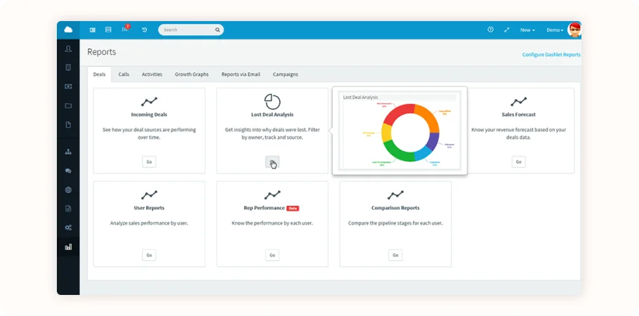 AgileCRM Vs crmone alternative