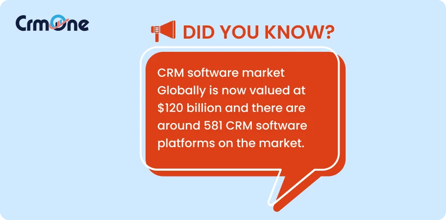 CRM software marketing