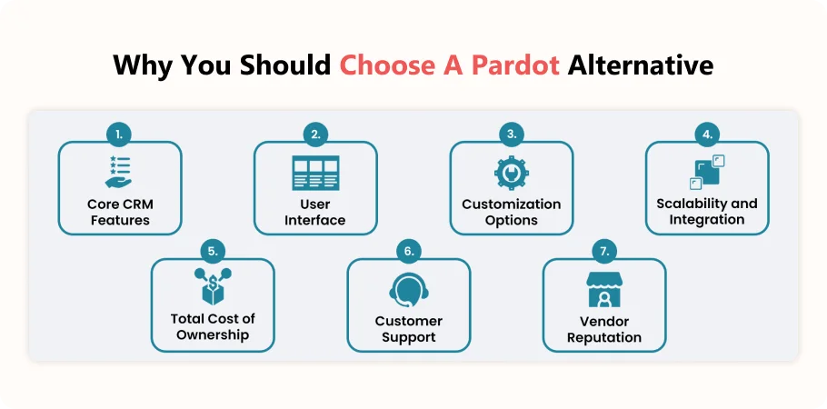 Pardot Alternative