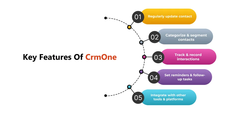 CrmOne features