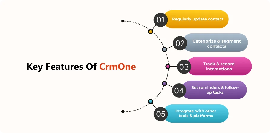 CrmOne key features