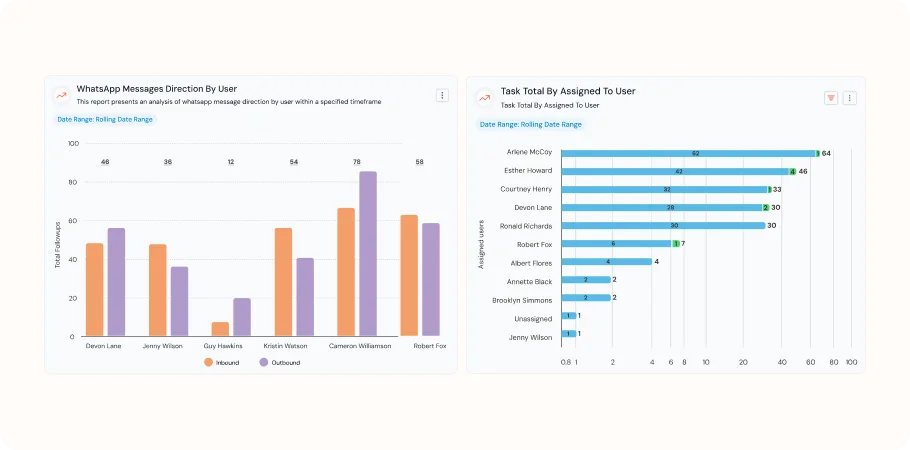 CrmOne CRM deal management feature.