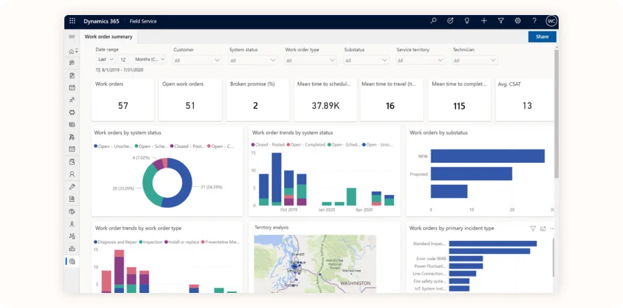 Microsoft Dynamics features