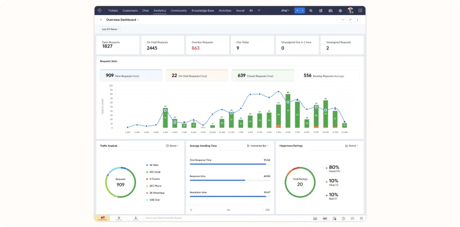 zoho crm alternatives