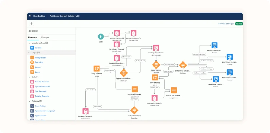 Salesforce vs crmone alternatives