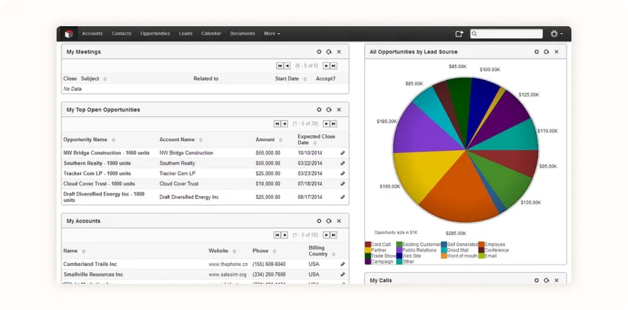 Sugar CRM features