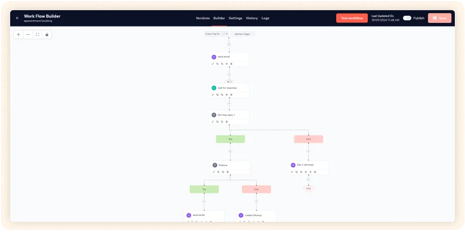 Workflows and Automation