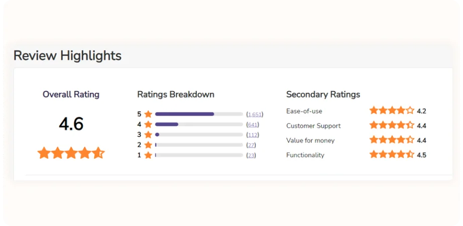 activeCampaign review