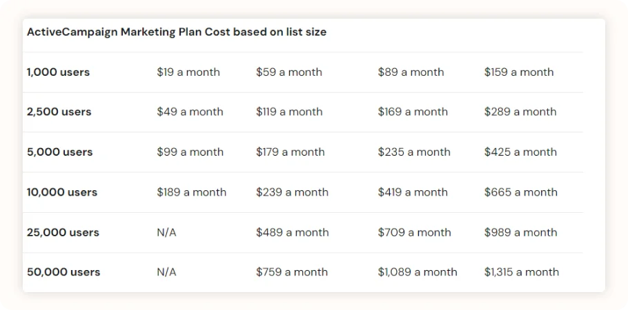 activecompaign pricing