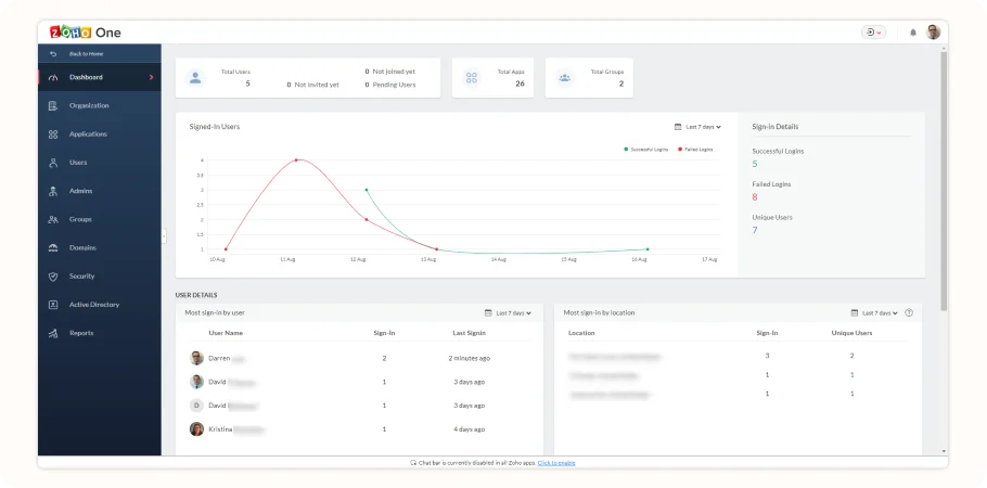 zoho alternatives