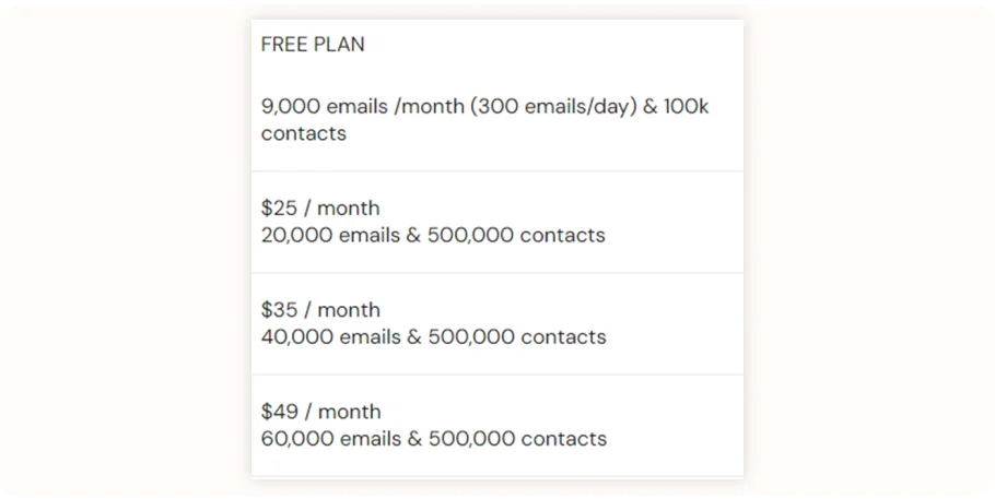 brevo pricing