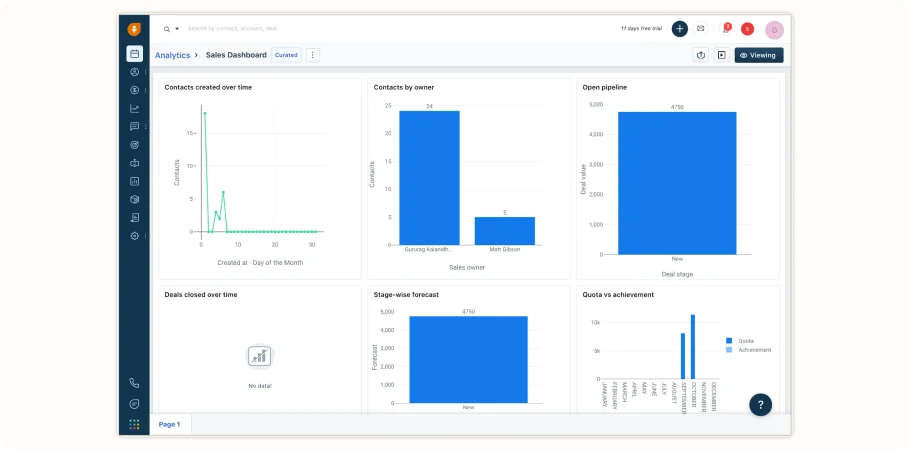 Freshworks CRM