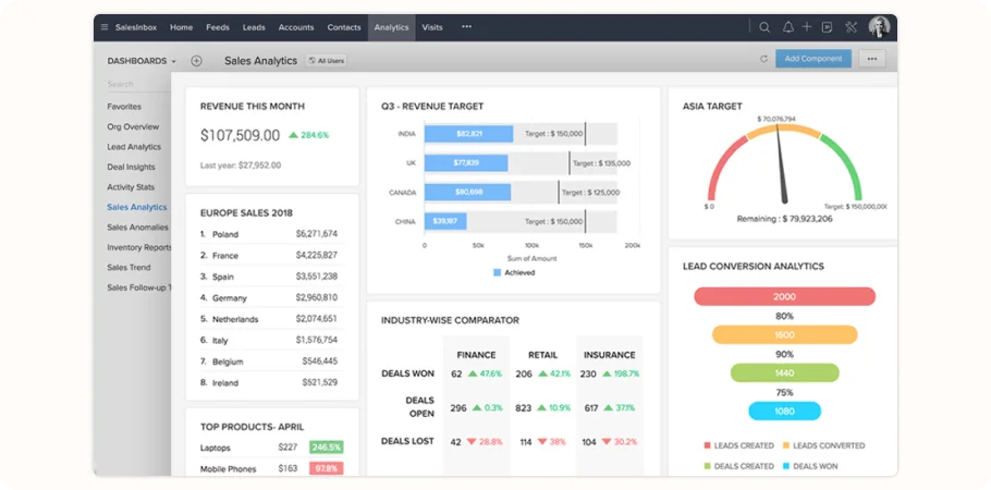 Zoho CRM