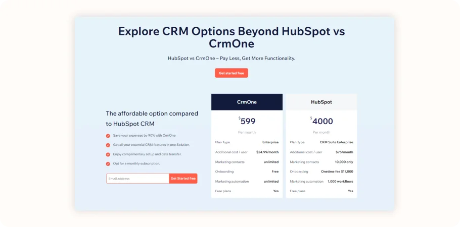 crmone vs hobspot pricing