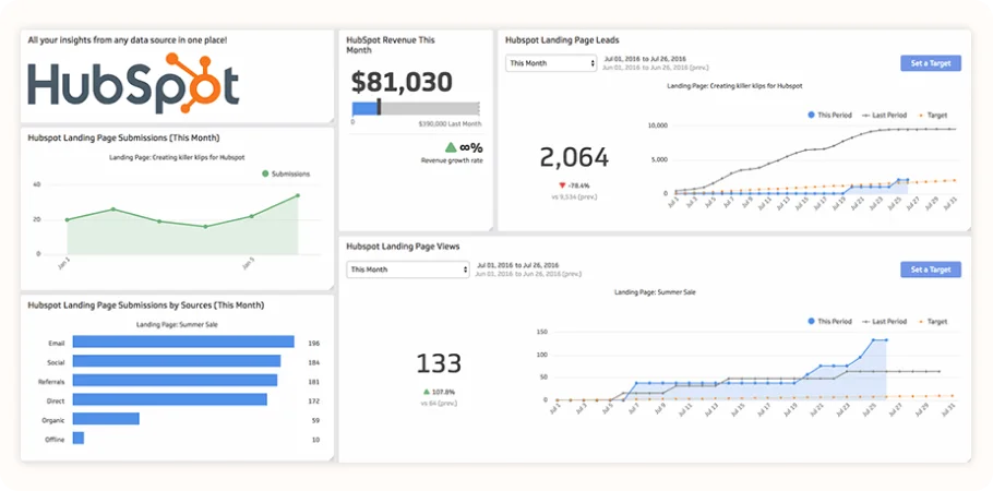 HubSpot CRM