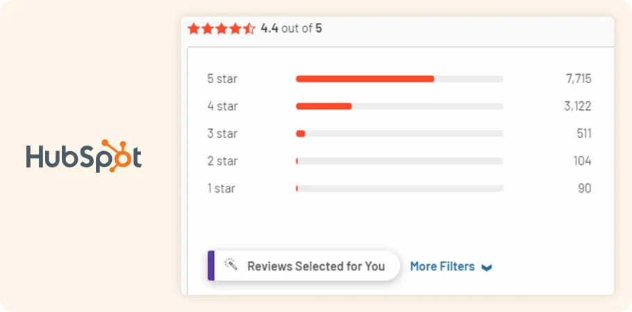 hubspot ratings