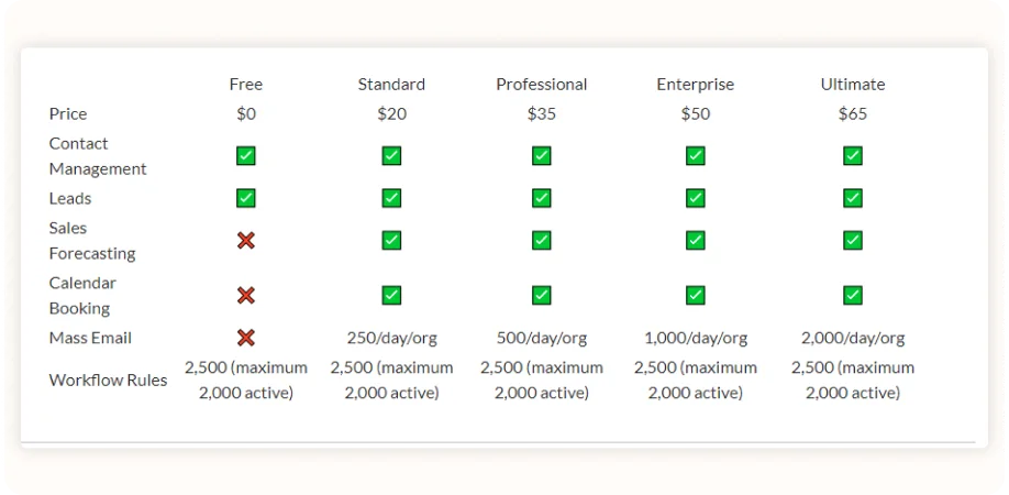 zoho price